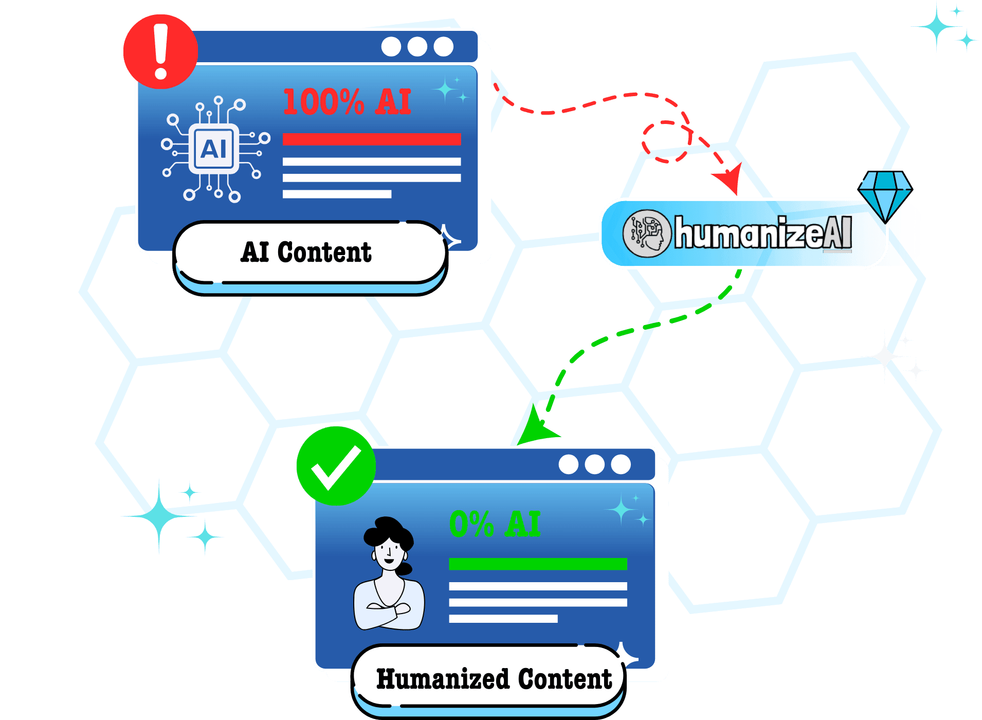 AI Humanizer Free Humanize AI Text Tool Unlimited Words