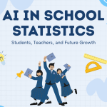 AI in School Statistics 2026: Students, Teachers, and Future Growth