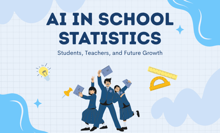 AI in School Statistics 2026: Students, Teachers, and Future Growth