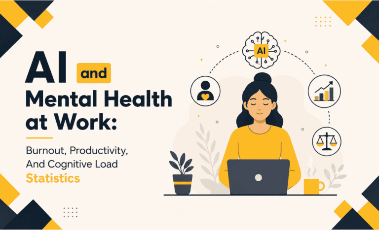 AI and Mental Health at Work: Burnout, Productivity, And Cognitive Load Statistics (2026)