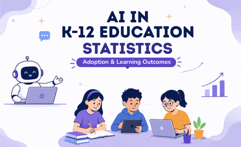 AI in K-12 Education Statistics 2026: Adoption & Learning Outcomes