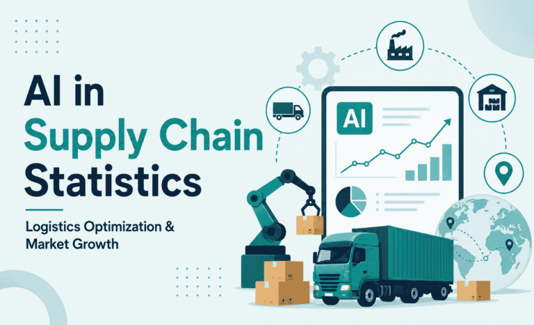 AI in Supply Chain Statistics 2026: Logistics Optimization & Market Growth