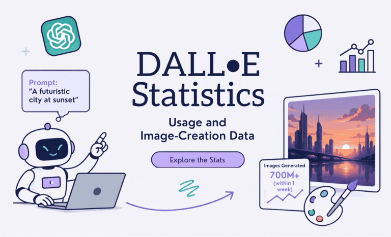 DALL·E Latest Statistics 2026: Usage and Image-Creation Data