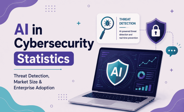AI in Cybersecurity Statistics 2026: Threat Detection, Market Size & Enterprise Adoption