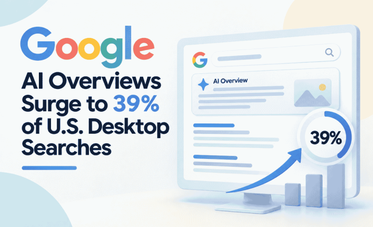 Google AI Overviews Surge to 39% of U.S. Desktop Searches