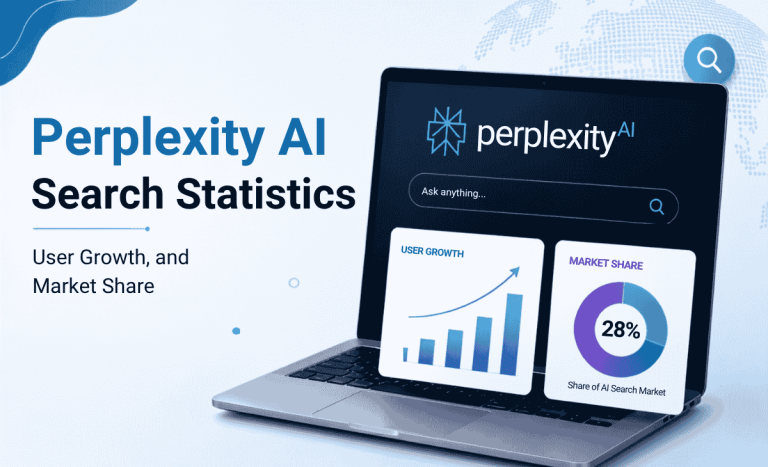 Perplexity AI Search Statistics 2026: Traffic, User Growth, and Market Share